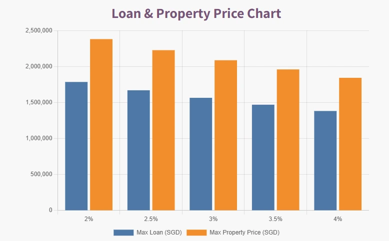 Interest and how it affects Interest and how it affects